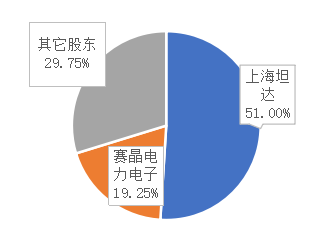 賽晶電力電子擬出售九江賽晶43%股權(quán)——專注于發(fā)展功率半導(dǎo)體器件技術(shù)與新興電力技術(shù)